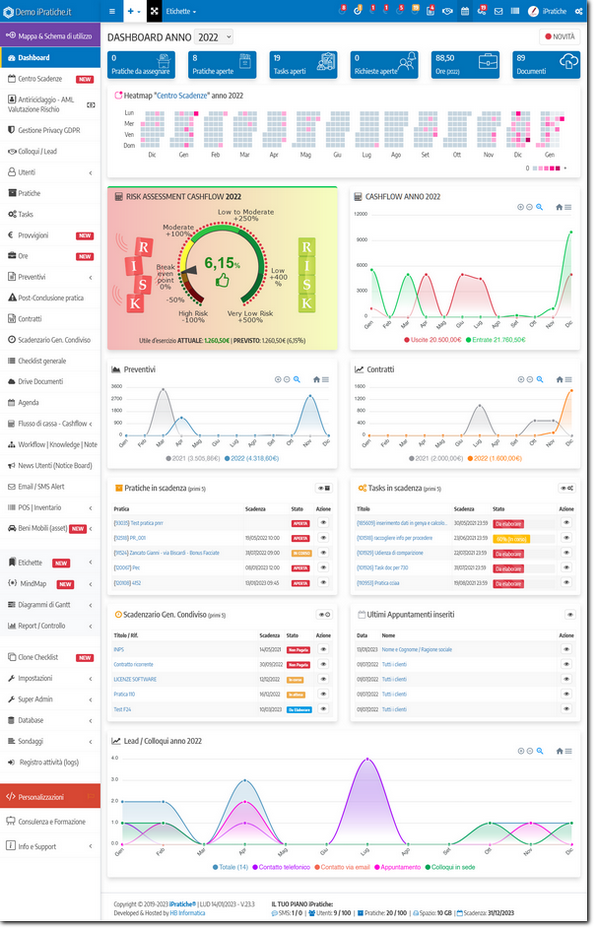 iPratiche Dashboard